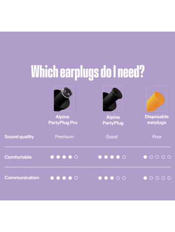 Protector Auditivo Alpine PartyPlug – Confort para Festivales, Eventos y Conciertos – Importado